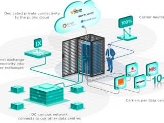 Hi-Tech Colocation