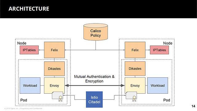 Calico Kubernetes là gì?