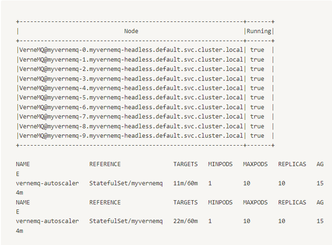 Techblog: Auto-scale Kubernetes pod với custom metrics cho MQTT broker - Ảnh 18.